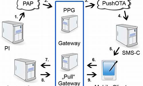 wap 登录源码_wap登陆